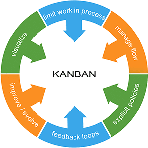 Jira Kanban Reports Logo